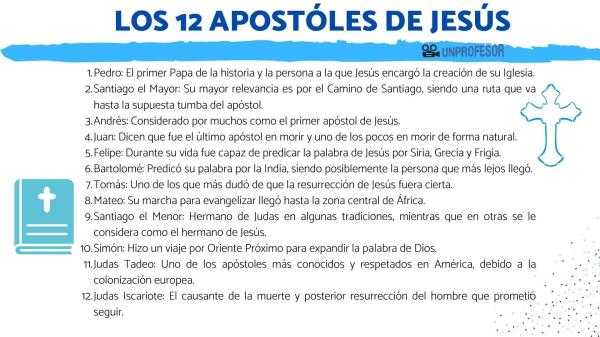 Cuáles son los Evangelios de la Biblia - Evangelio de Mateo