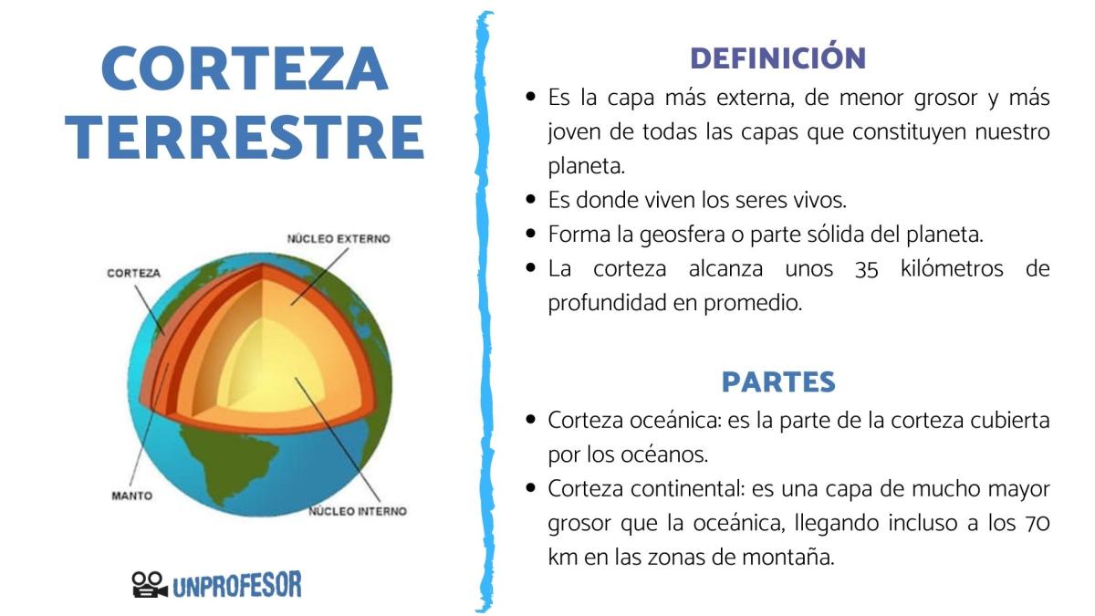Corteza terrestre y sus partes