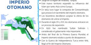 Imperio otomano: resumen