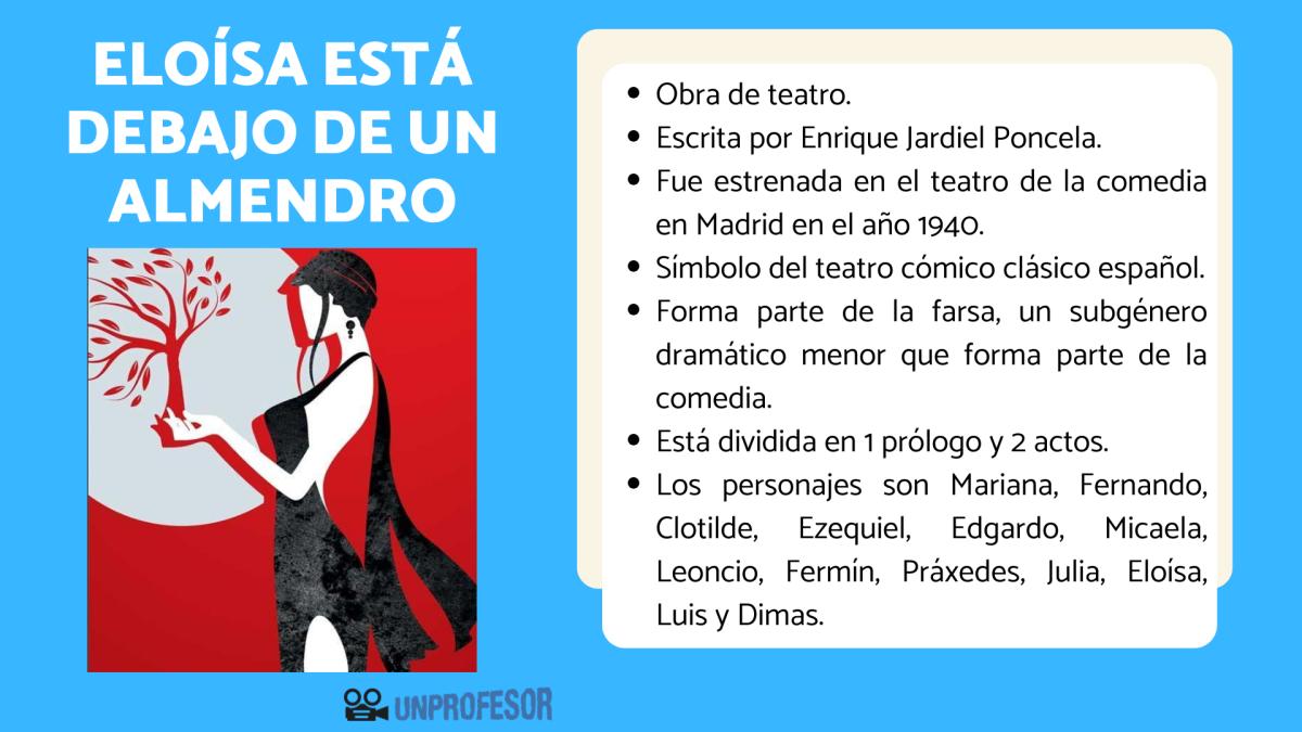 Eloísa está debajo de un almendro: resumen y personajes