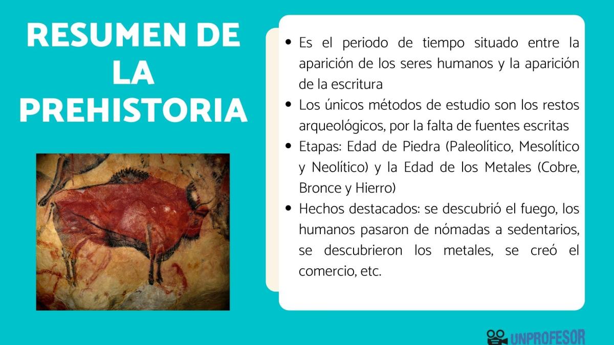 Resumen de la Prehistoria