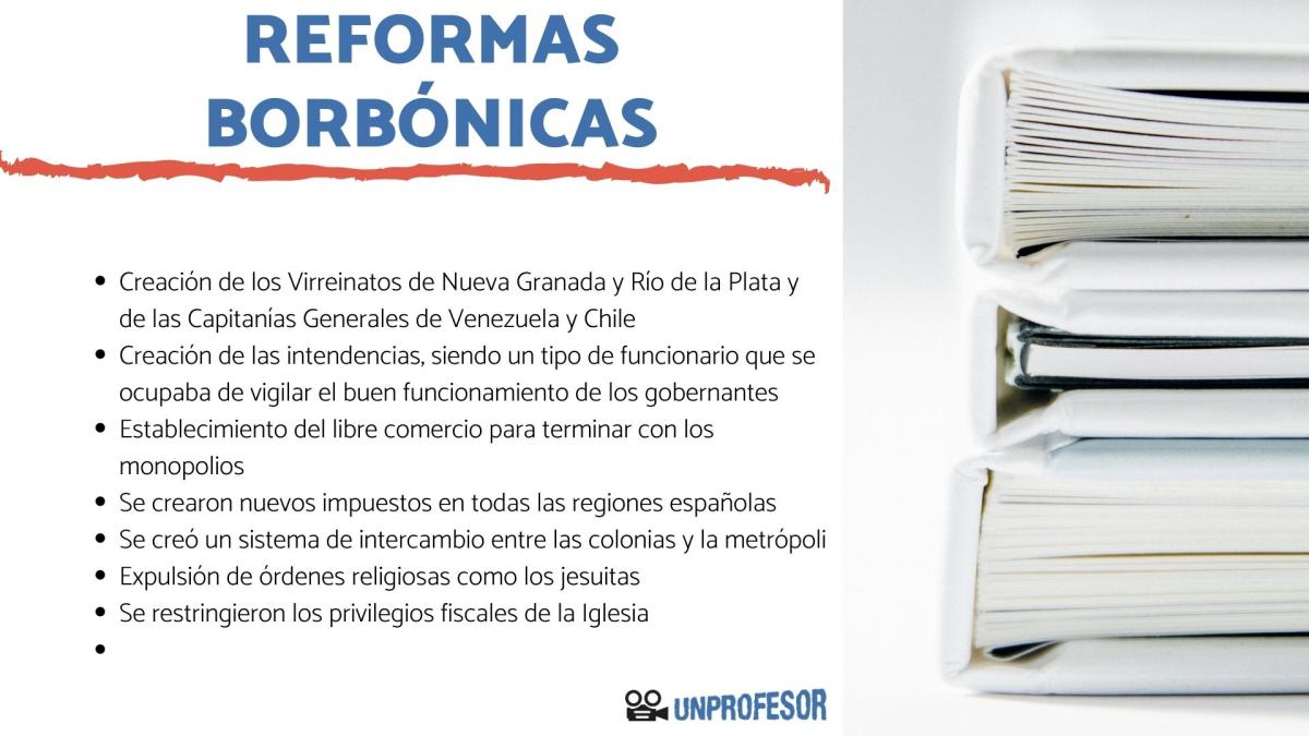 Reformas borbónicas en América: resumen