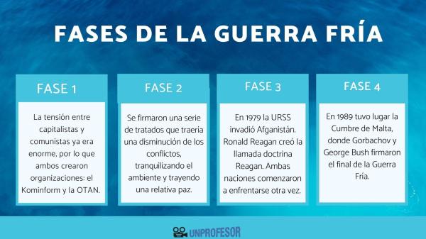 Características de la Guerra Fría - Características sociales de la Guerra Fría