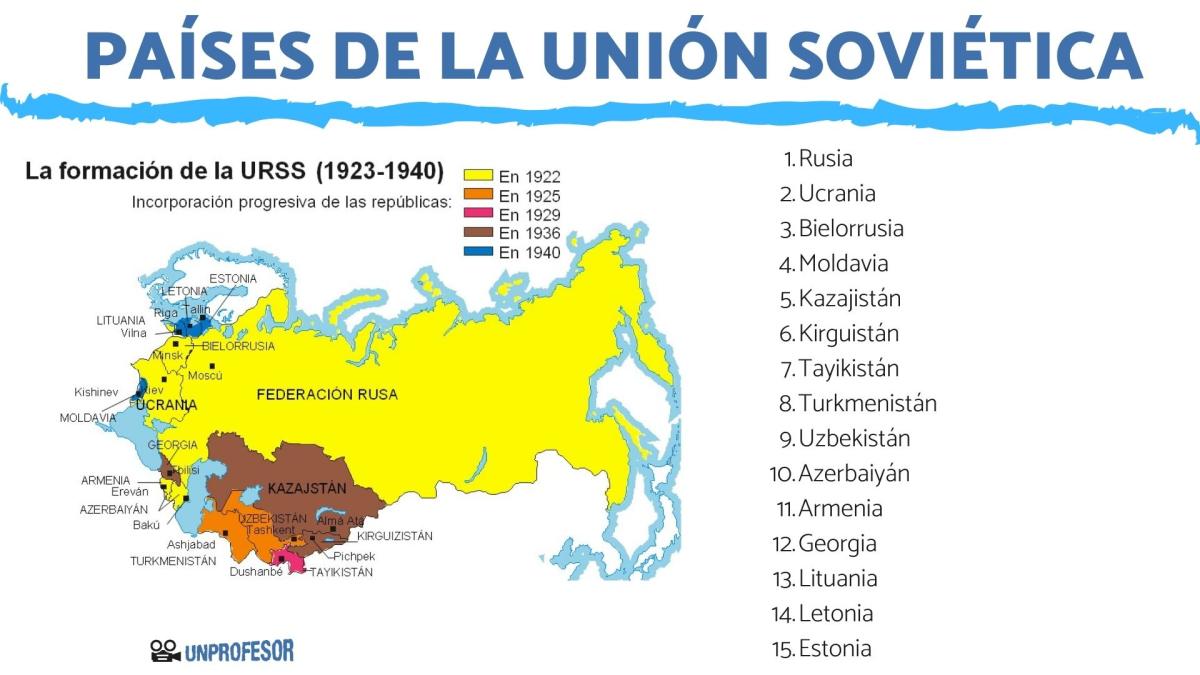 Países que pertenecieron a la Unión Soviética