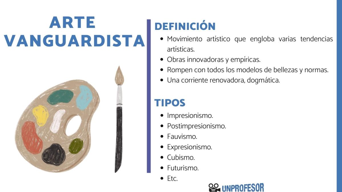 Arte vanguardista – Definición sencilla