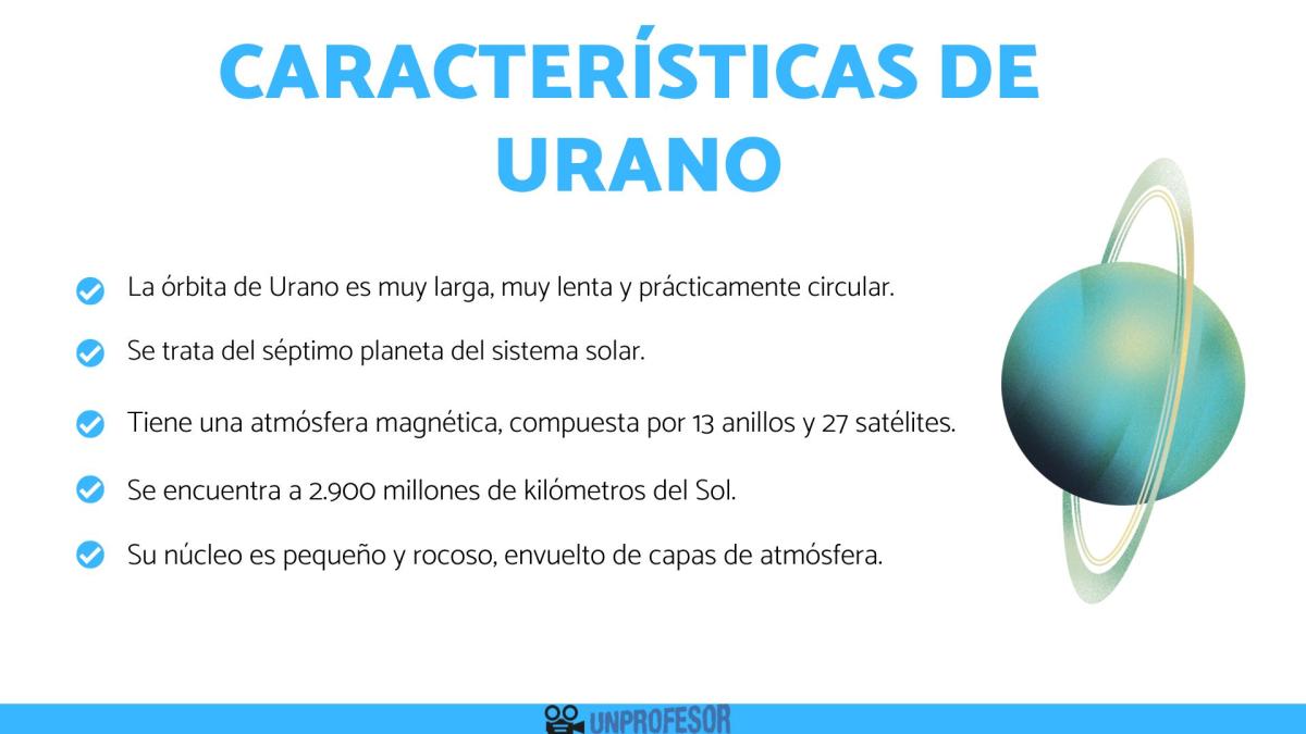 Características de Urano