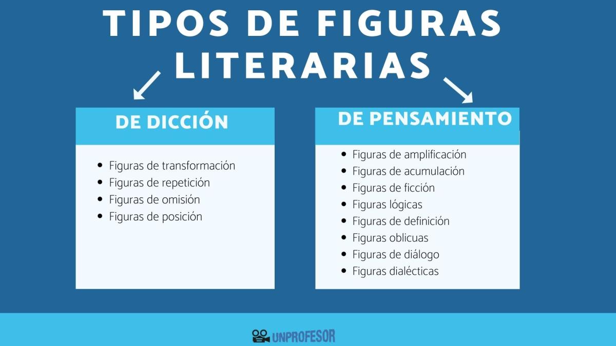 Figuras literarias: tipos y ejemplos