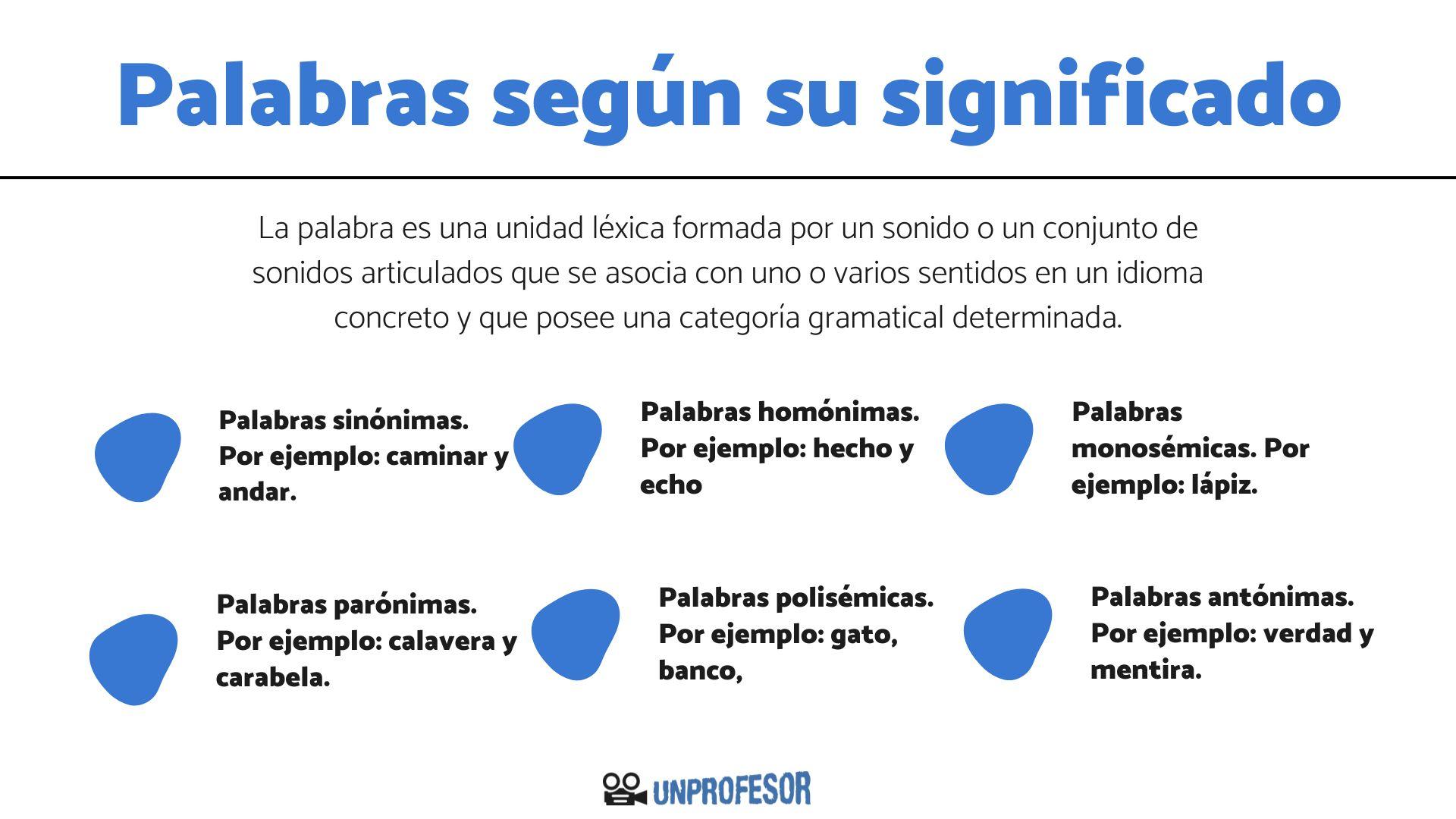 Todas las CLASES de PALABRAS según su significado