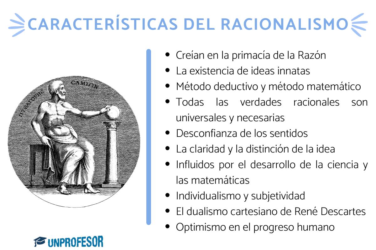 Características del Racionalismo