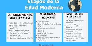 Las 3 ETAPAS De La Edad Moderna RESUMEN V DEOS 