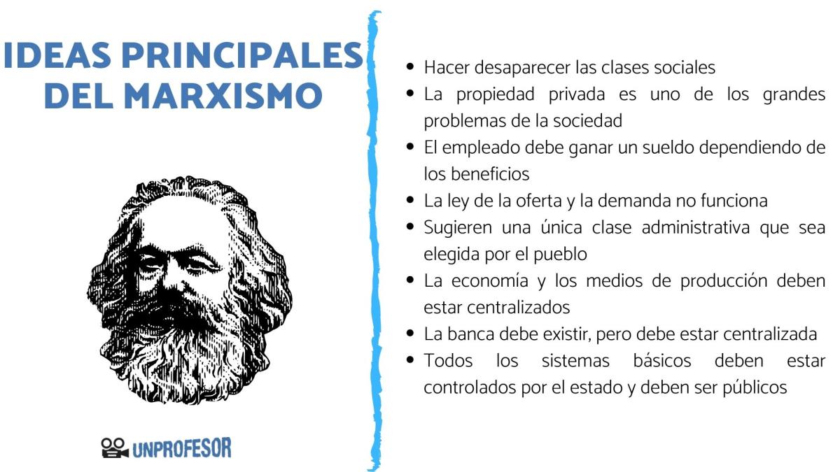 Ideas principales del marxismo