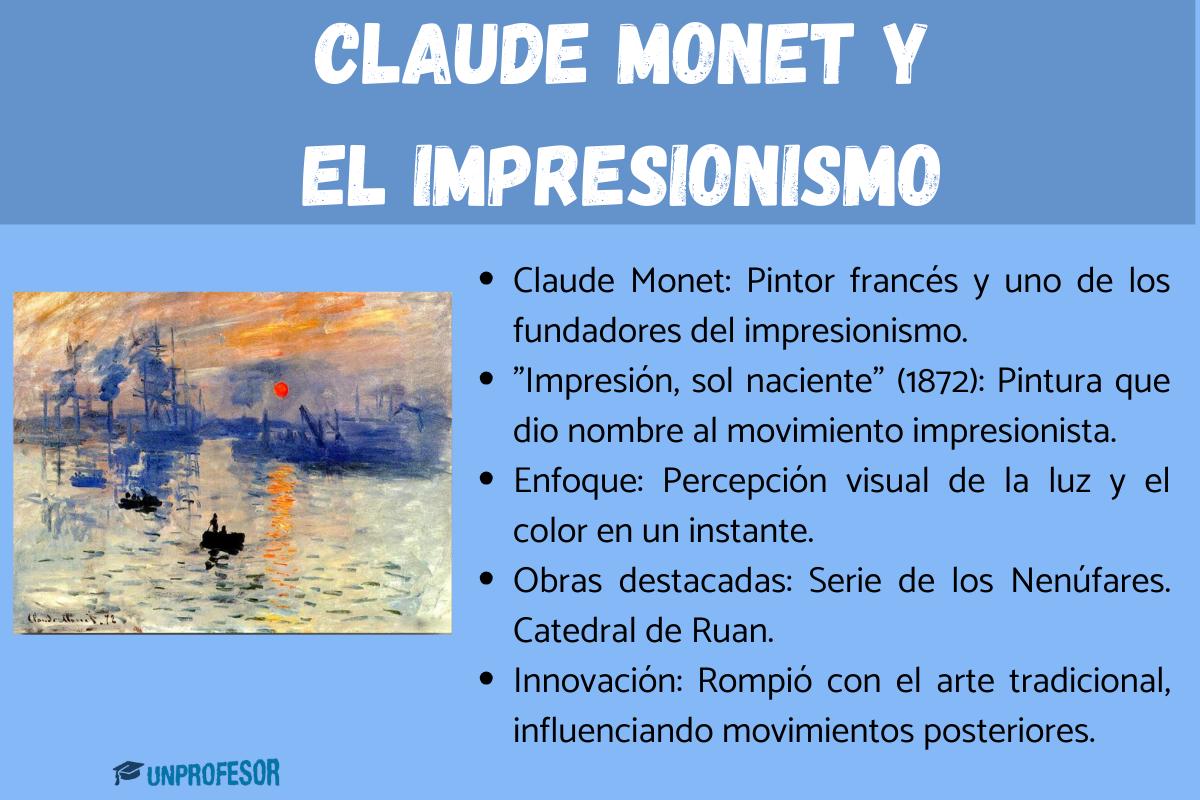 Claude Monet y el Impresionismo: resumen