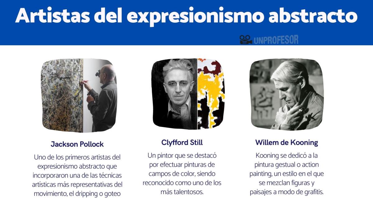 Expresionismo abstracto: artistas destacados
