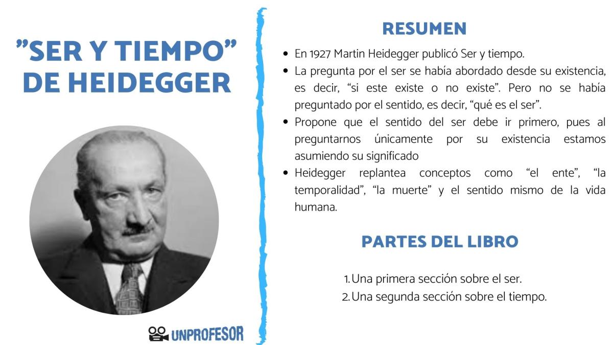 Heidegger: Ser y tiempo – resumen