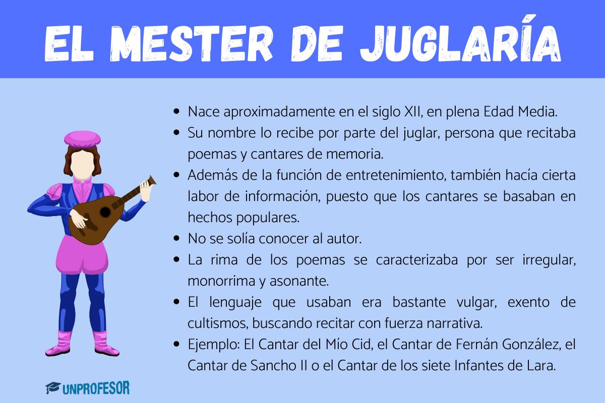 Mester de Juglaría - Características y ejemplos