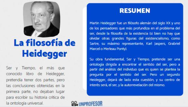 Falto Conclusion Al Ser Y Tiempo De Heidegger www.unprofesor.com