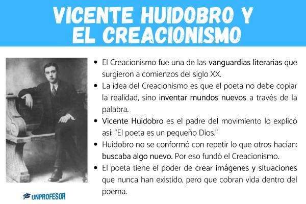 Vicente Huidobro y El Creacionismo: resumen - ¿Qué es el creacionismo según Vicente Huidobro? 