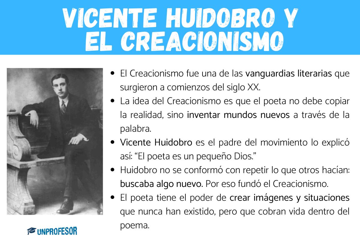 Vicente Huidobro y El Creacionismo: resumen