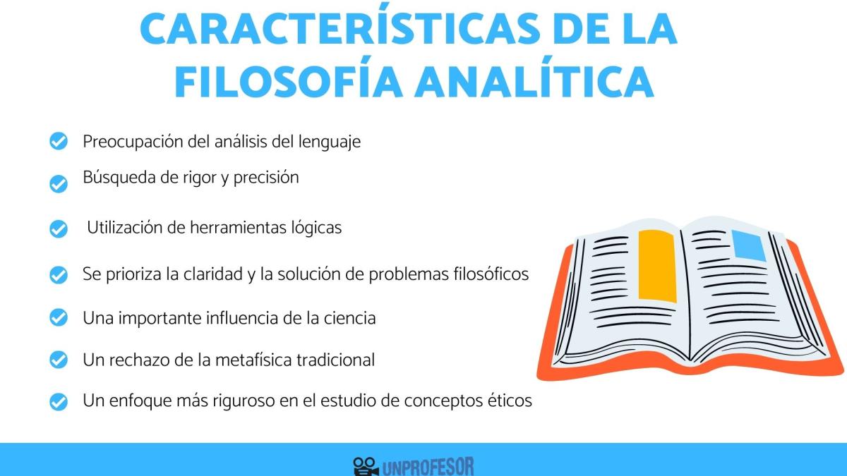 Características de la filosofía analítica