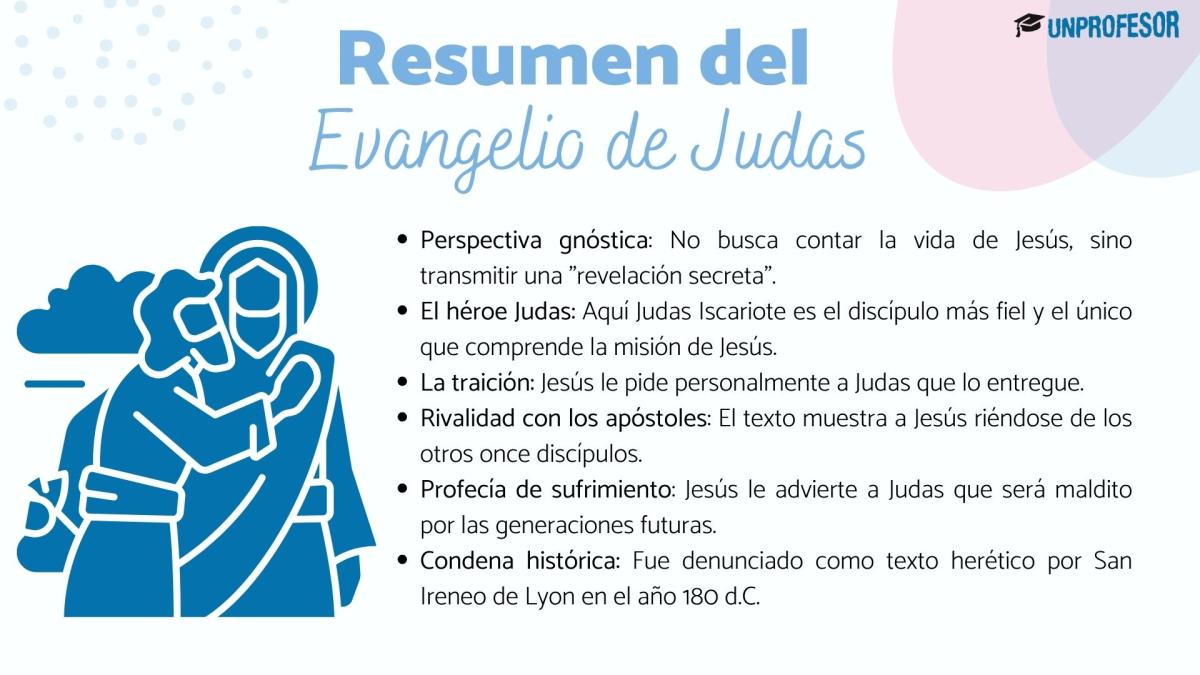 Evangelio de Judas: resumen