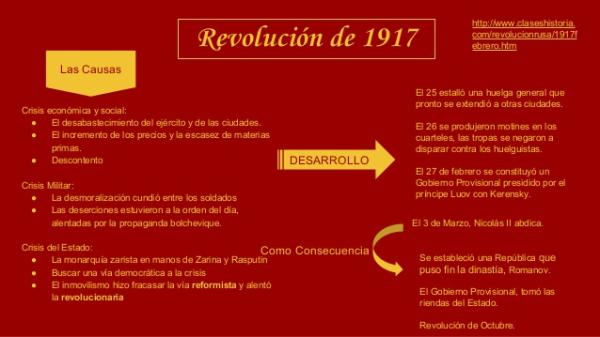 Revolución de octubre en Rusia - Resumen - Situación previa a la revolución de octubre