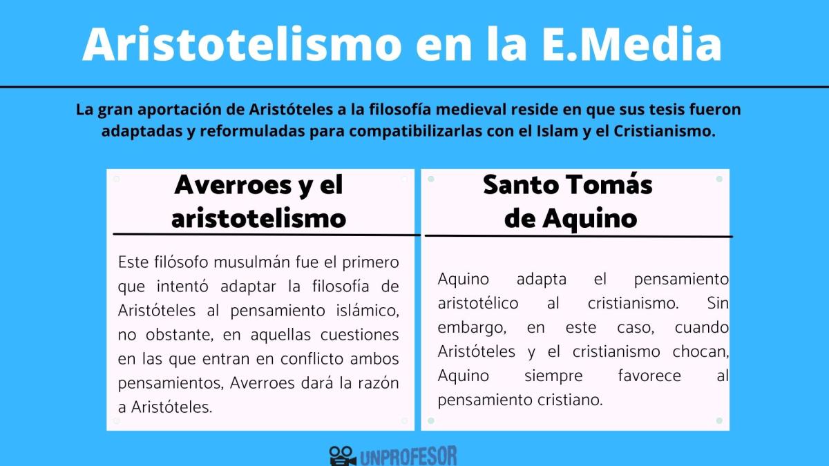 El Aristotelismo en la Filosofía Medieval