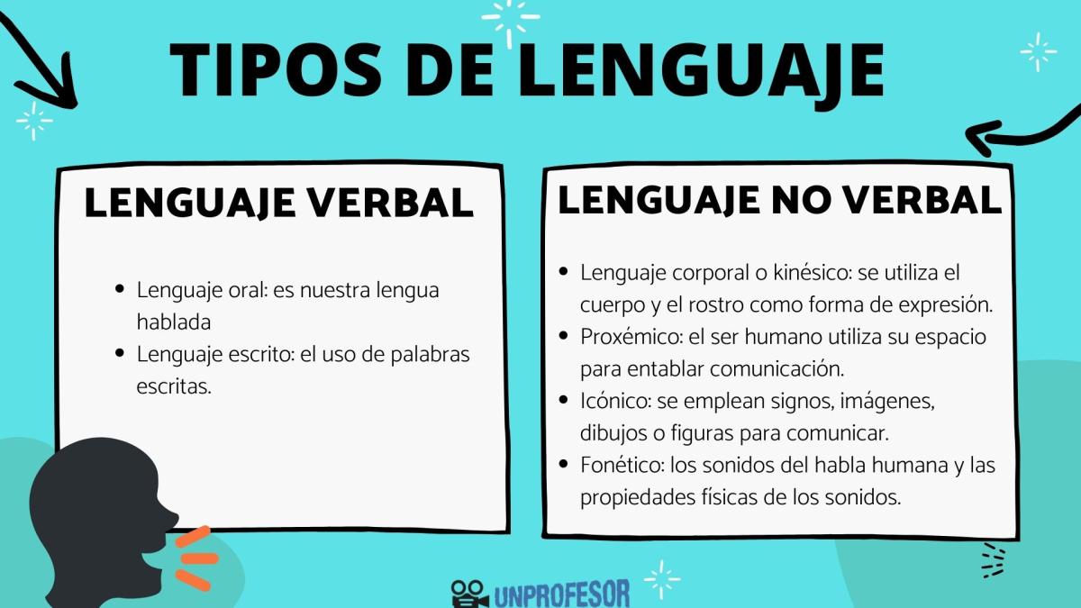Los tipos de lenguajes y sus características