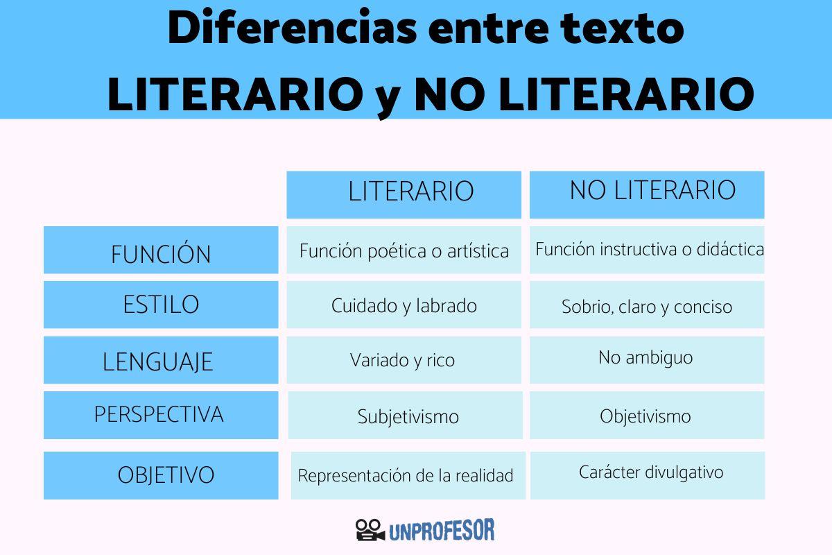 Diferencias entre texto literario y no literario