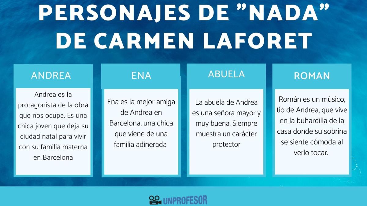 Personajes de Nada de Carmen Laforet