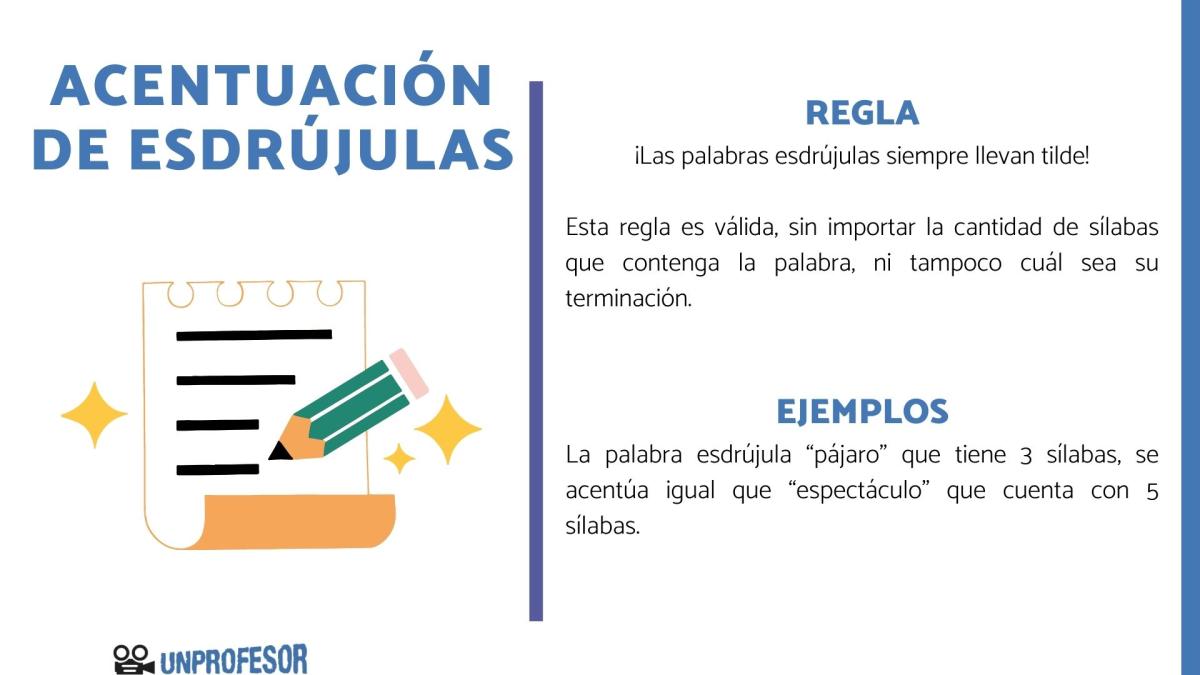 Acentuación de las palabras esdrújulas