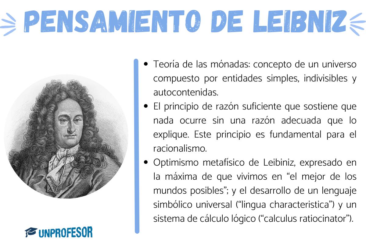 Leibniz: pensamiento filosófico