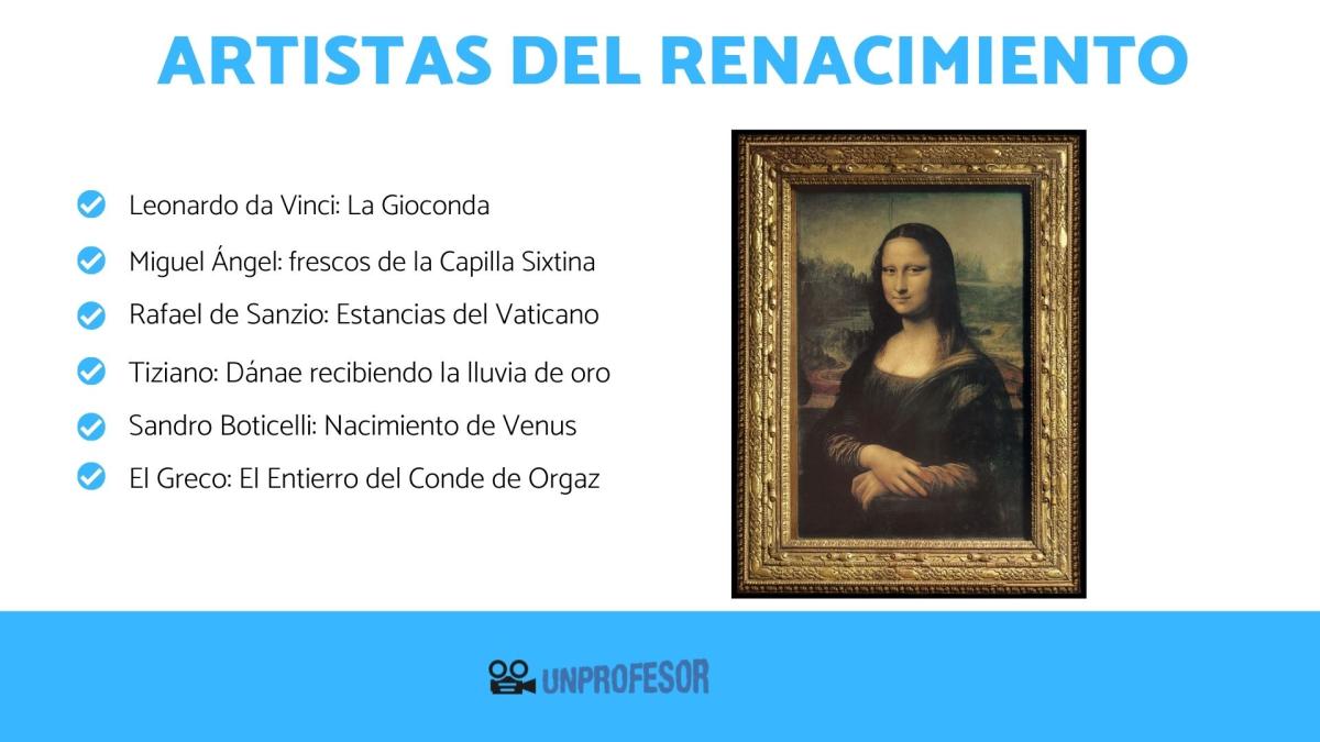 Pintura del Renacimiento – Autores y obras