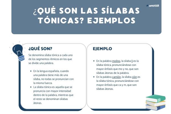 Tipos de sílabas tónicas - ¿Qué son las sílabas tónicas?