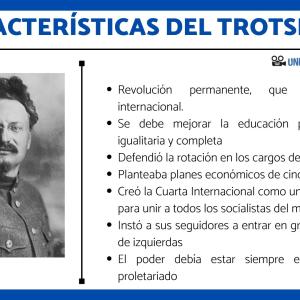 Trotskismo: características principales