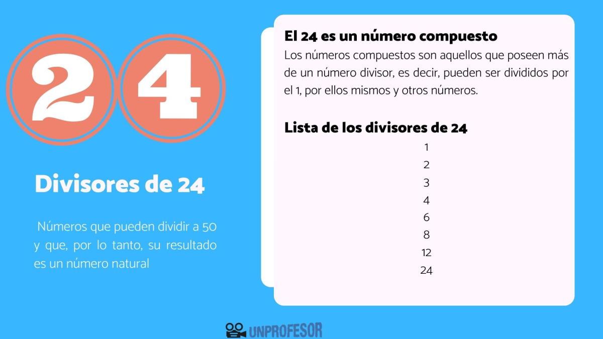 Divisores de 24 - con ejemplos