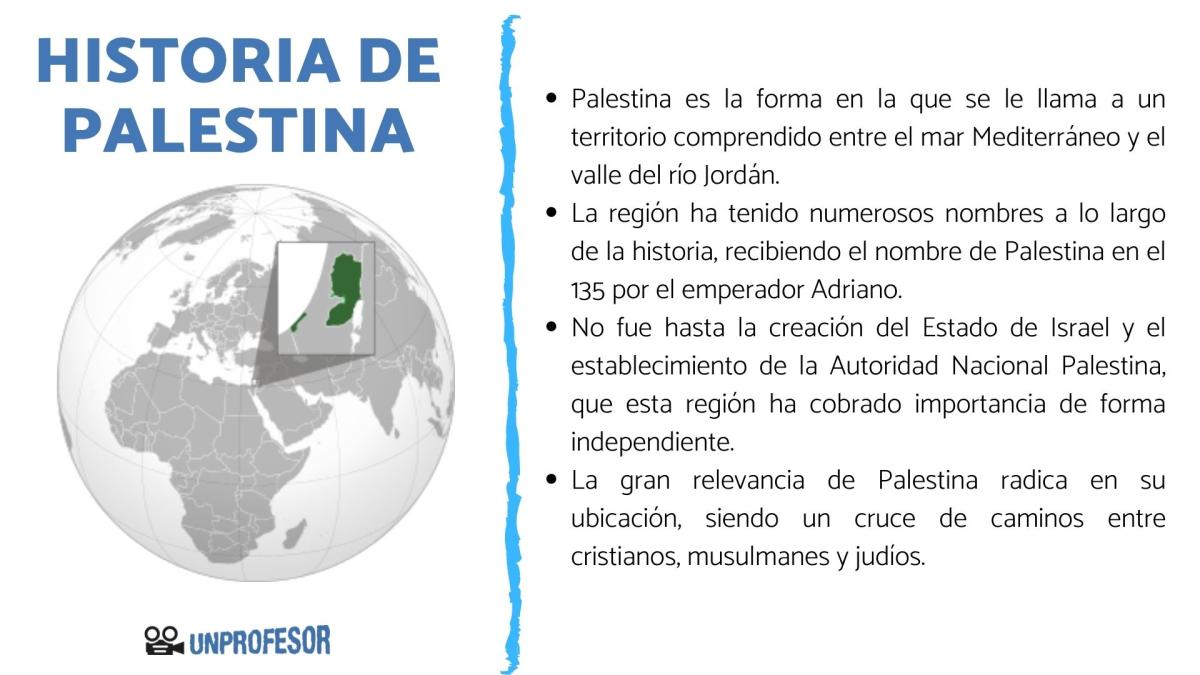 Historia de Palestina: resumen
