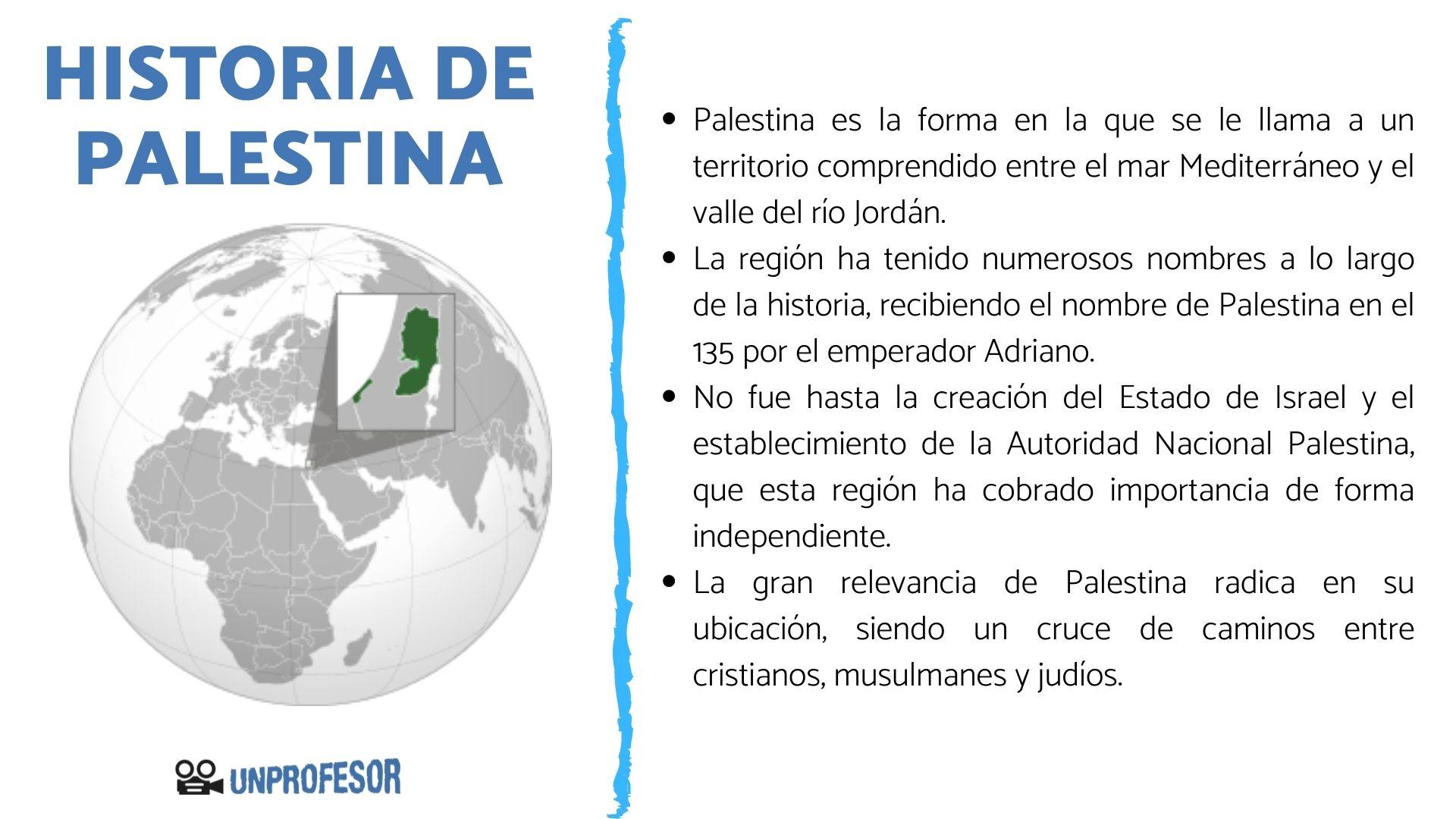 Historia de Palestina - resumen con MAPA!