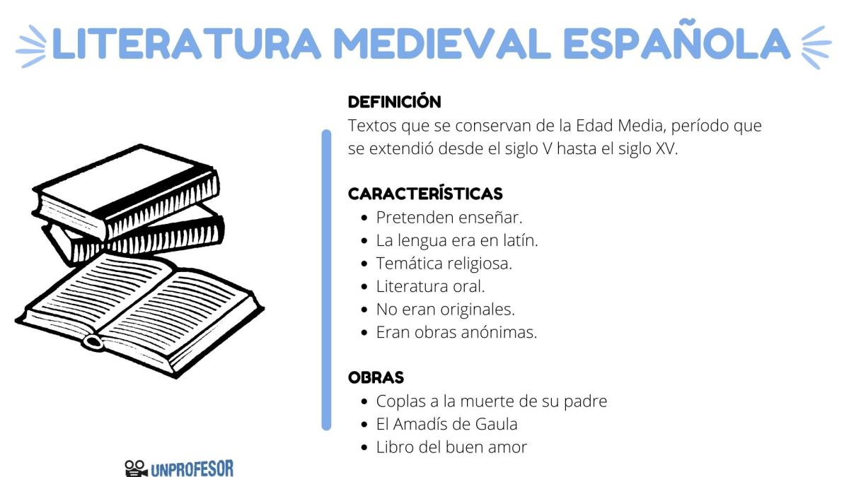Literatura medieval española - resumen