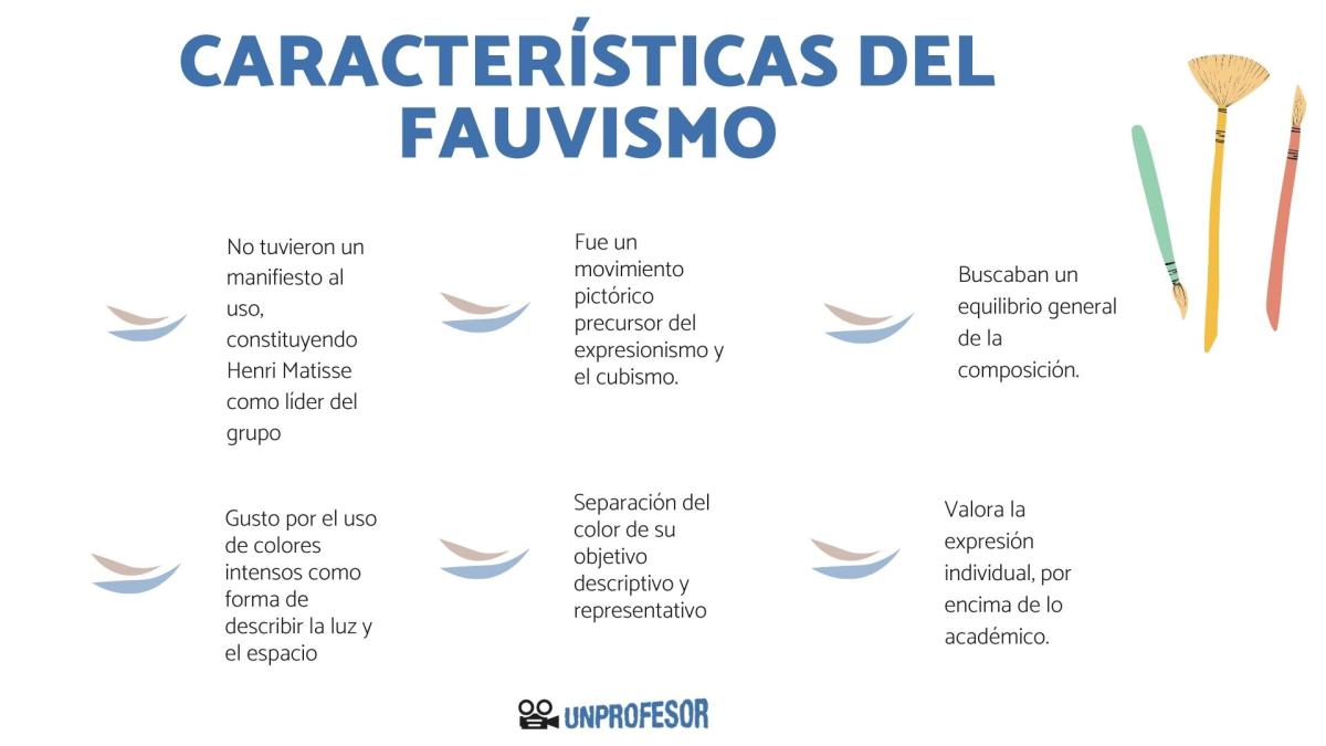 Fauvismo: características principales