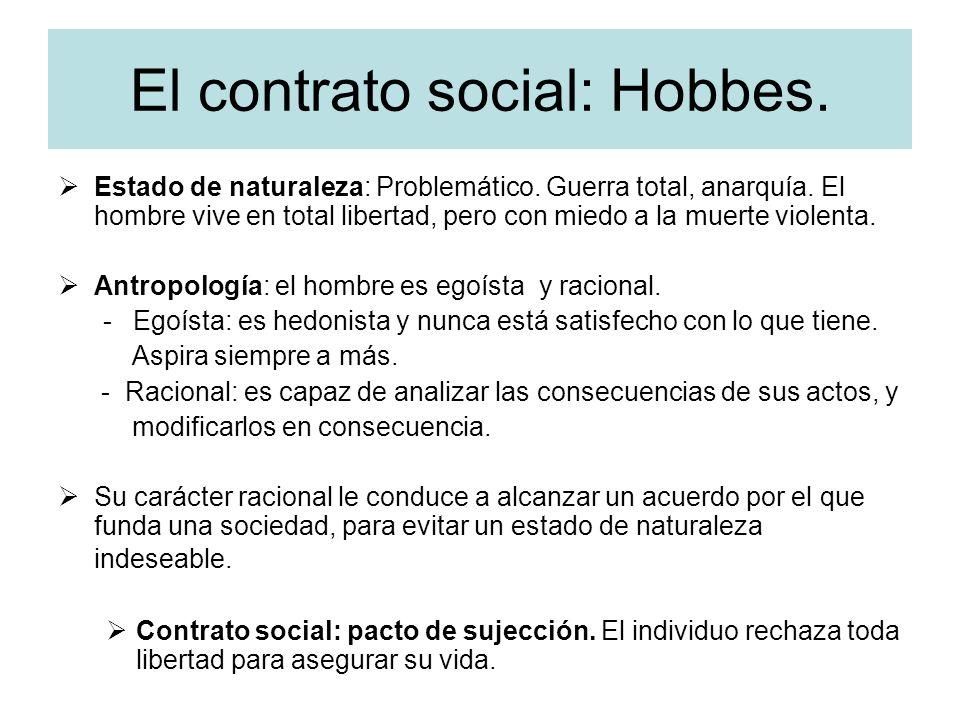Resumen del CONTRATO SOCIAL de Thomas HOBBES - ¡¡FÁCIL PARA ESTUDIAR!!