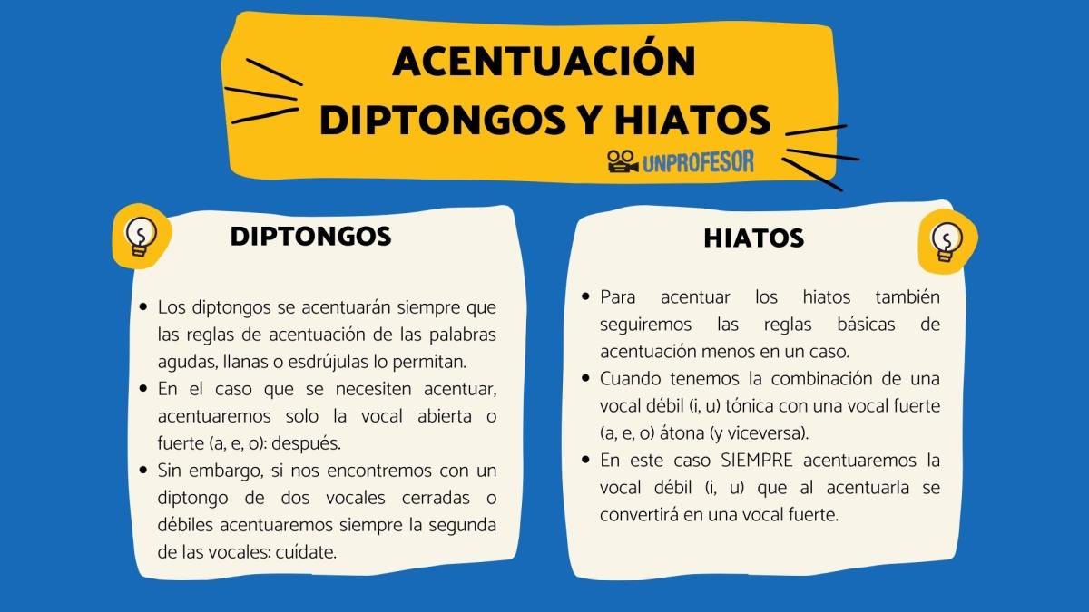 Acentuación de los diptongos e hiatos
