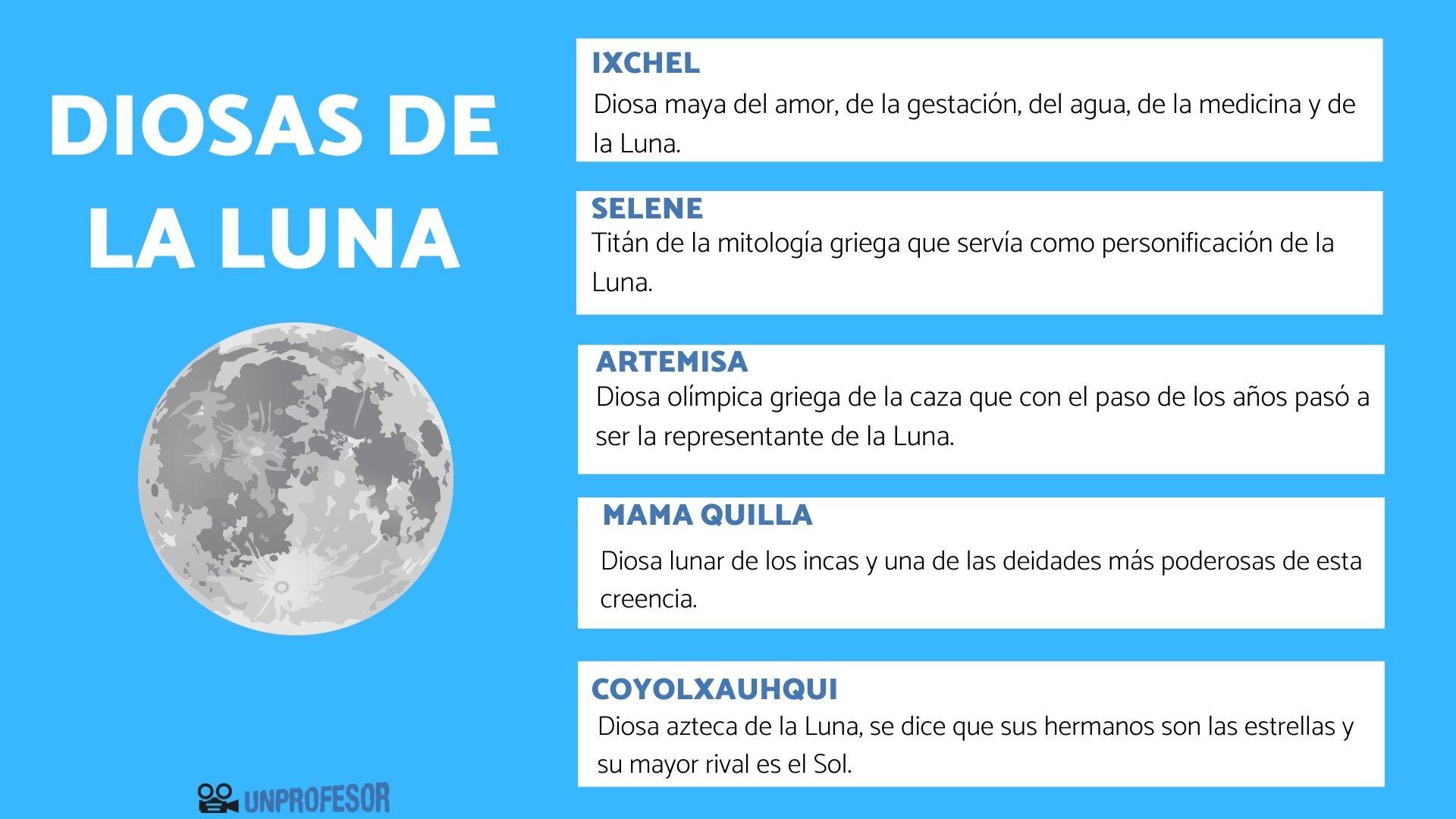 Quién es la DIOSA de la LUNA en las diferentes MITOLOGÍAS antiguas