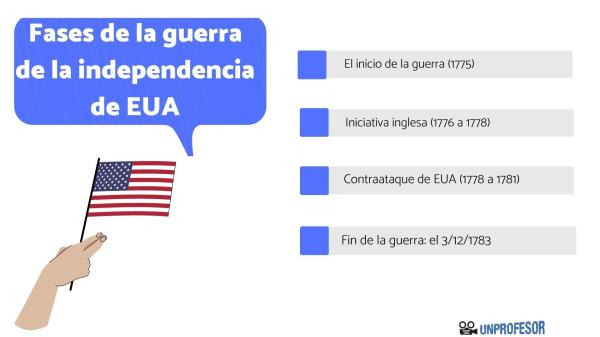 Motín del té: resumen corto - ¿Qué sucedió después del motín del té? 