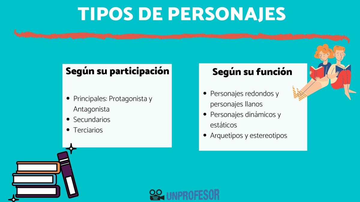 Tipos de personajes