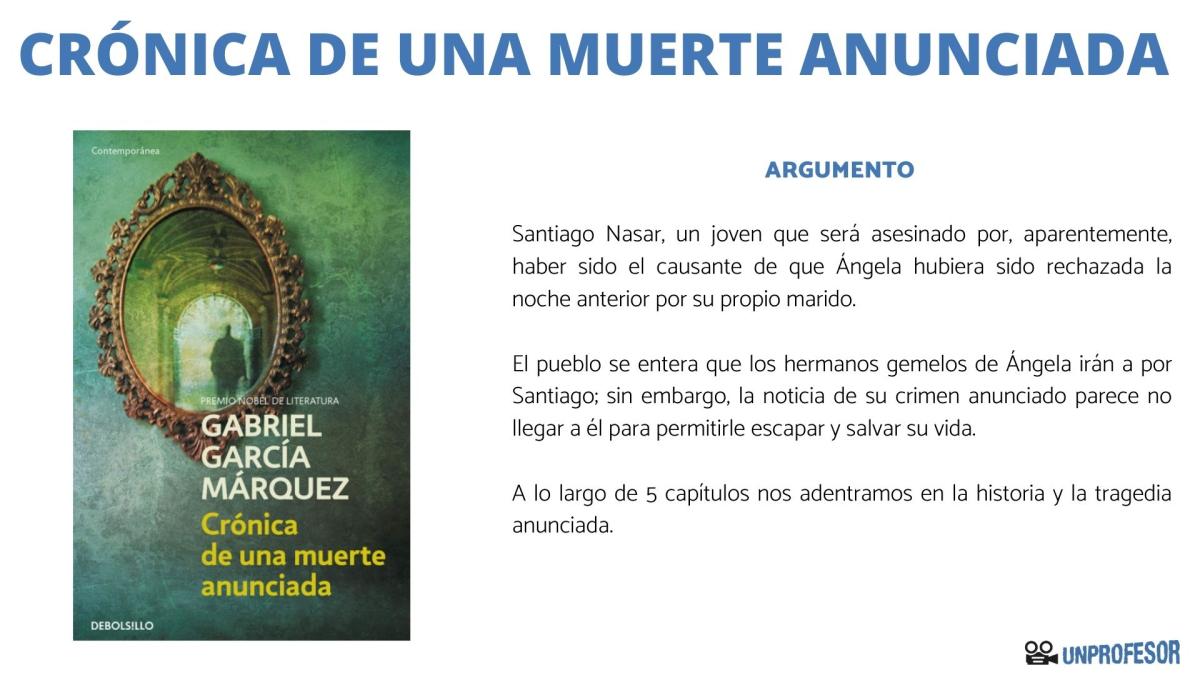 Crónica de una muerte anunciada: resumen