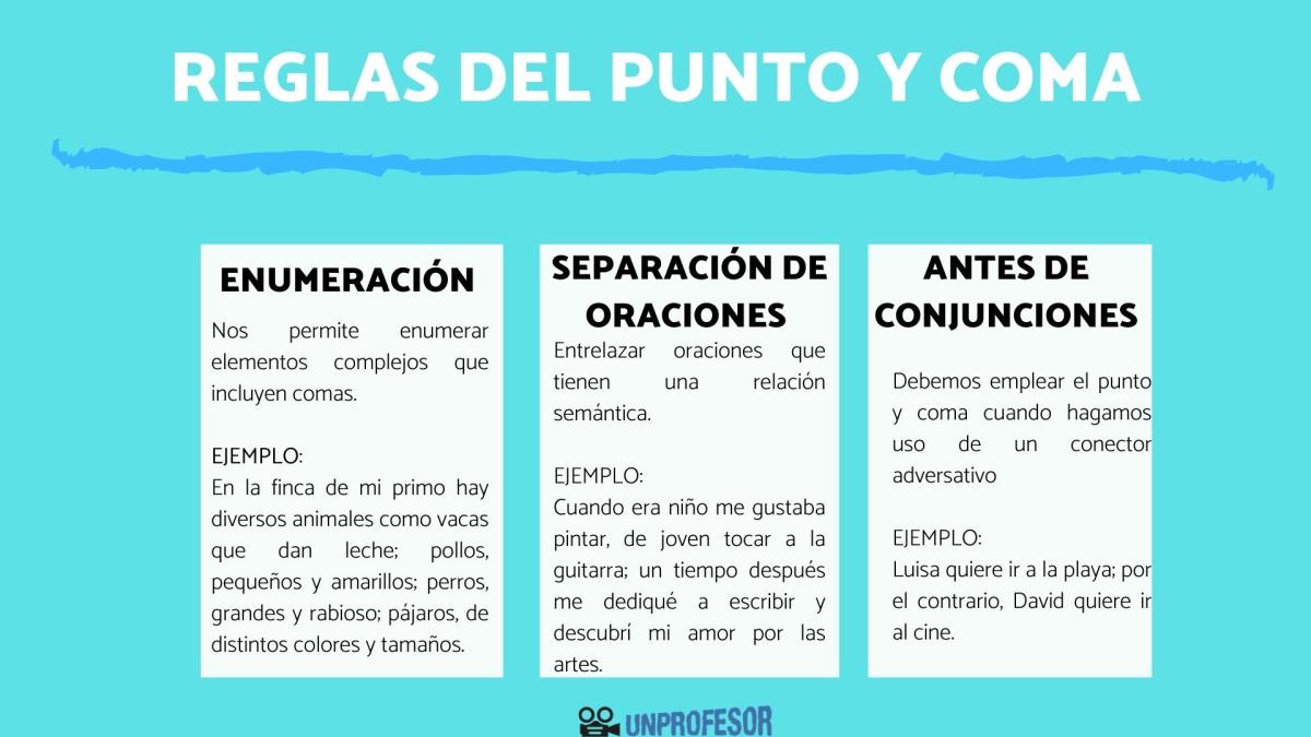 Reglas del uso del punto y coma