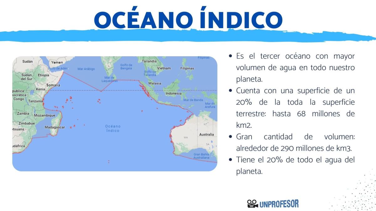 Océano Índico: ubicación y características