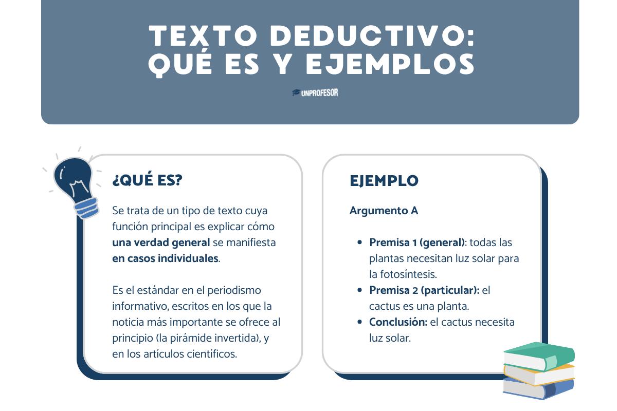 Qué es un texto deductivo y ejemplos