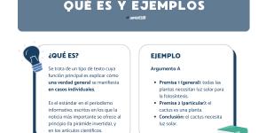 Qué es un texto deductivo y ejemplos