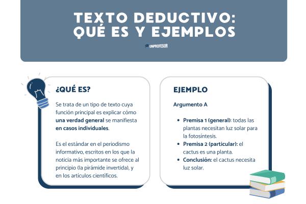 Qué es un texto deductivo y ejemplos